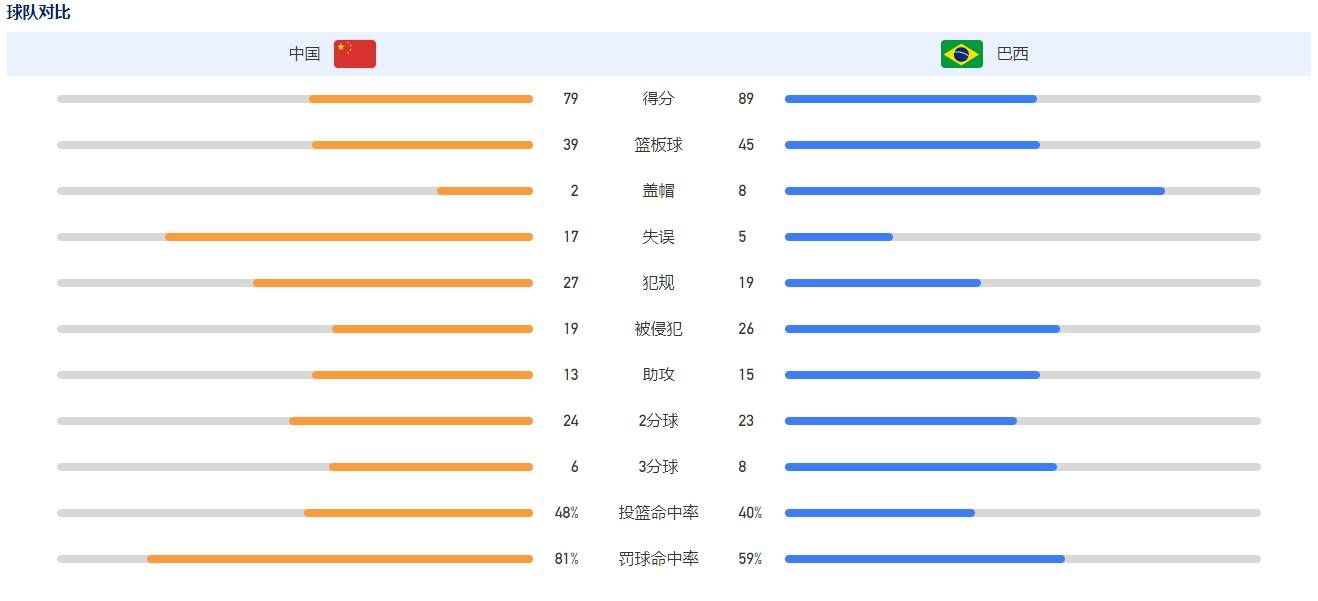 同样与宁浩再度合作的导演申奥，凭借电影《受益人》拿下第33届中国电影金鸡奖最佳导演处女作、第15届长春电影节最佳青年导演处女作两项大奖，此次携手领衔主演张艺兴、金晨合作电影《捕鱼行动》，导演申奥表示：;再度与宁浩导演合作，创作上给了我更多的自由